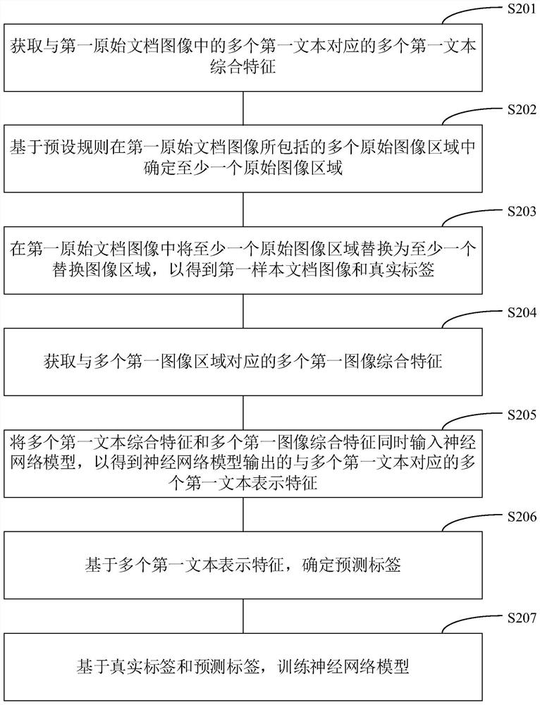 Neural network training method, document image understanding method, device and equipment