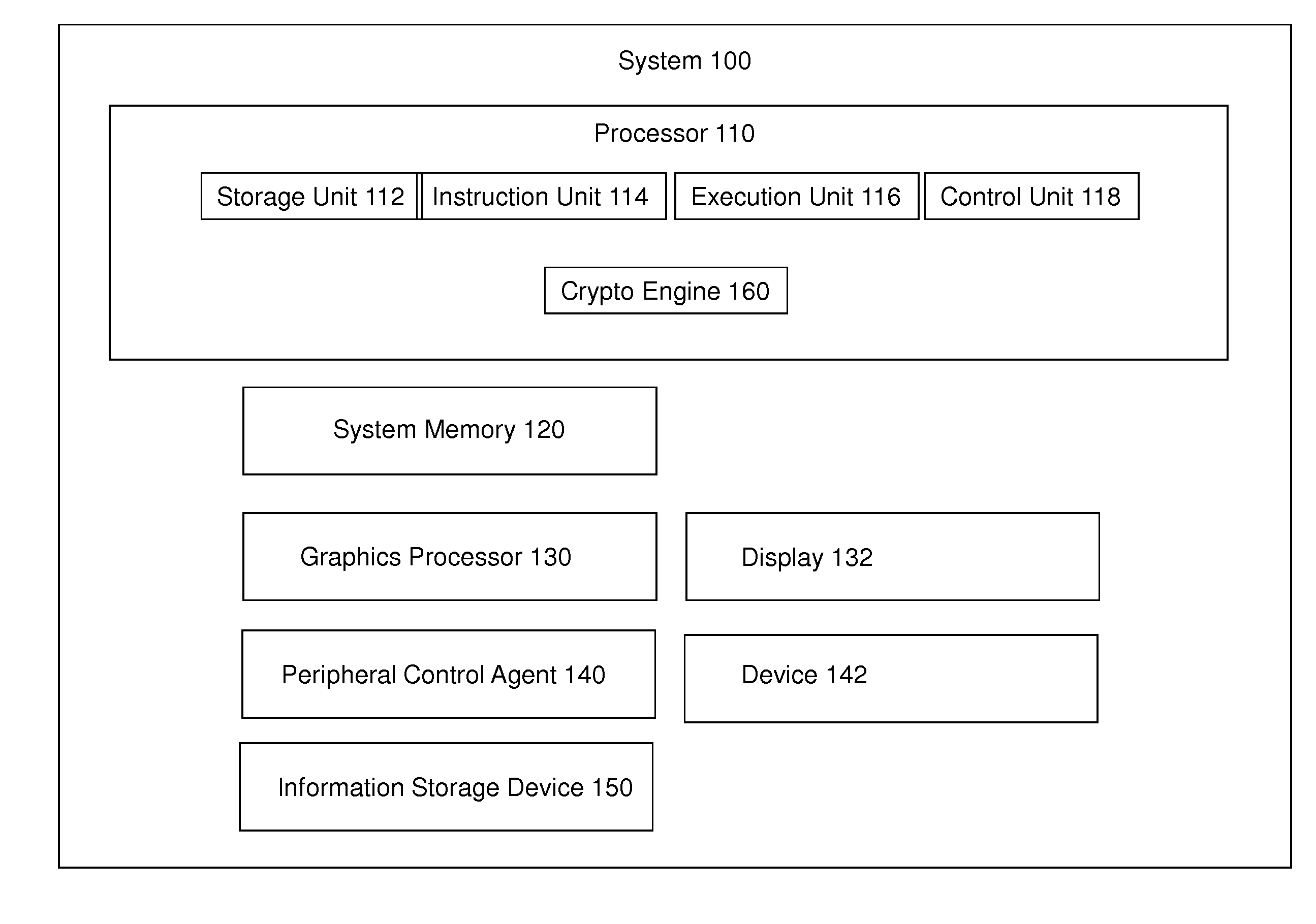 Protecting a secure boot process against side channel attacks