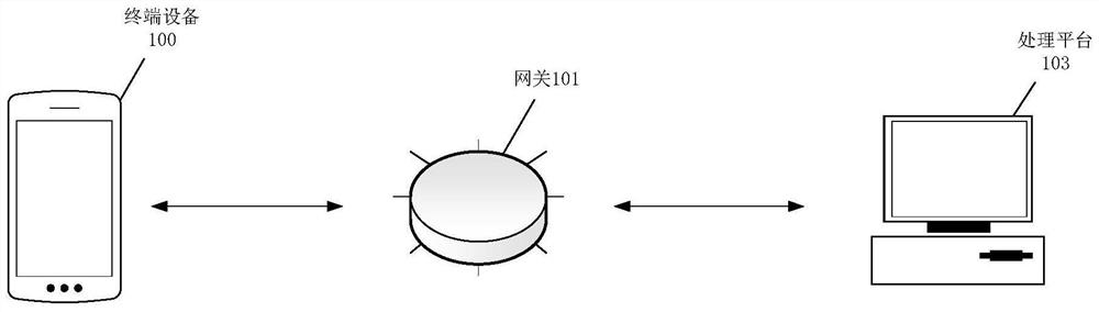 Service data processing method and related equipment