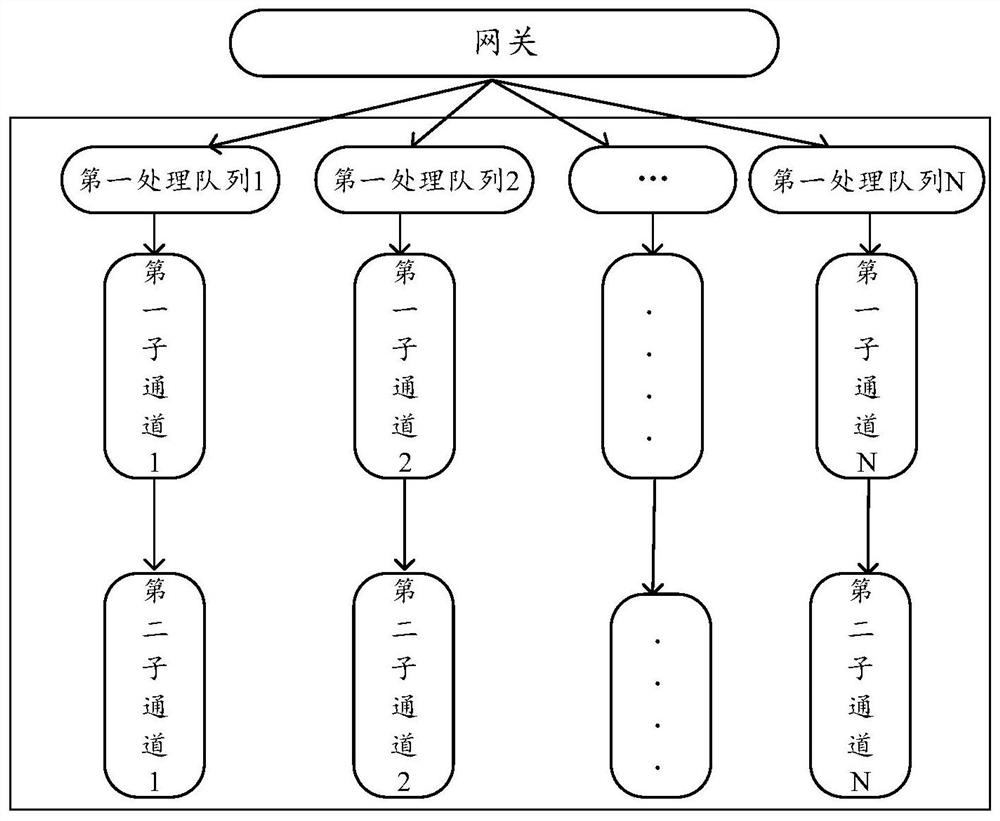 Service data processing method and related equipment