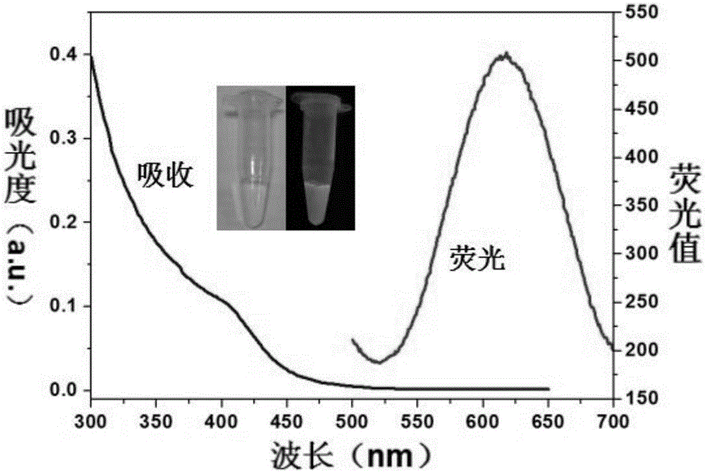 Fluorescent enzyme-linked immunoassay method for detection of galectin-4