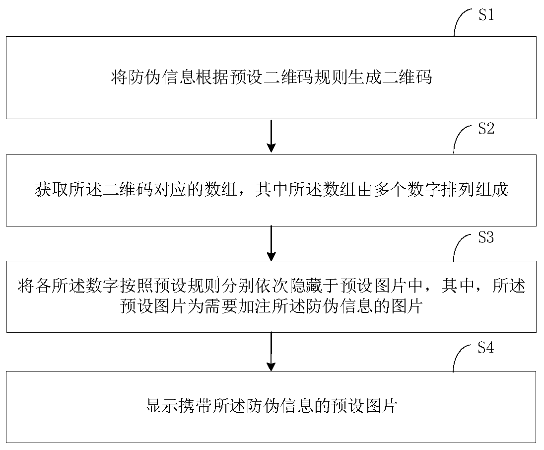 Method and device for filling anti-counterfeiting information, computer equipment and storage medium