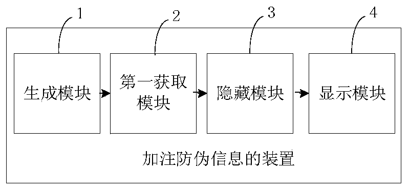 Method and device for filling anti-counterfeiting information, computer equipment and storage medium