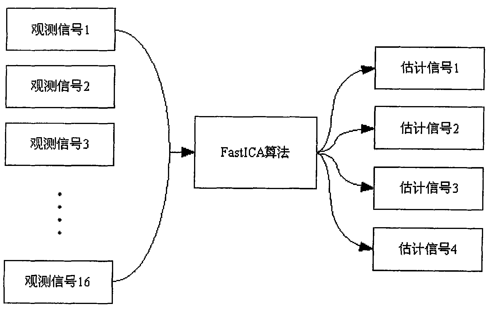 Method for determining fatigue state according to electroencephalogram