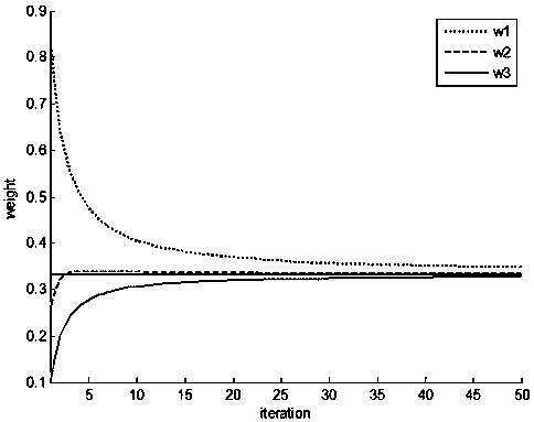 An Optimization Method of Gray Wolf Algorithm with Variable Weight