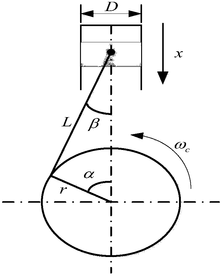 Engine transient periodic torque simulating method of automobile transmission stand knocking test