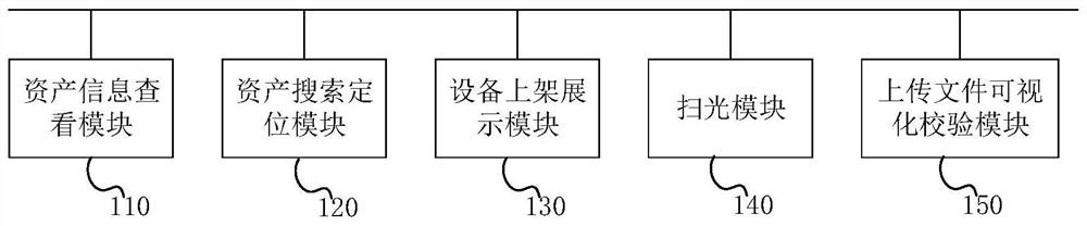 Machine room asset management system and method