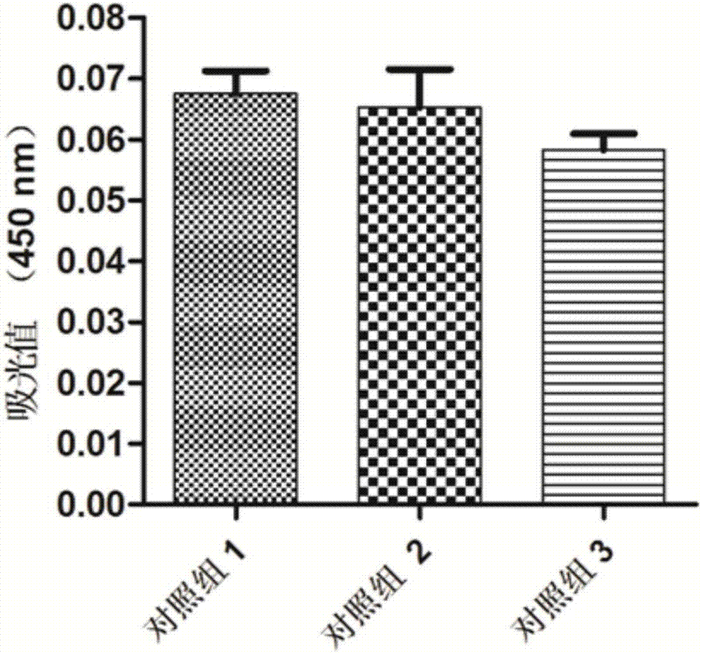 Double-antibody sandwich enzyme-linked immunoassay method for quantitatively detecting human follicle-stimulating hormone