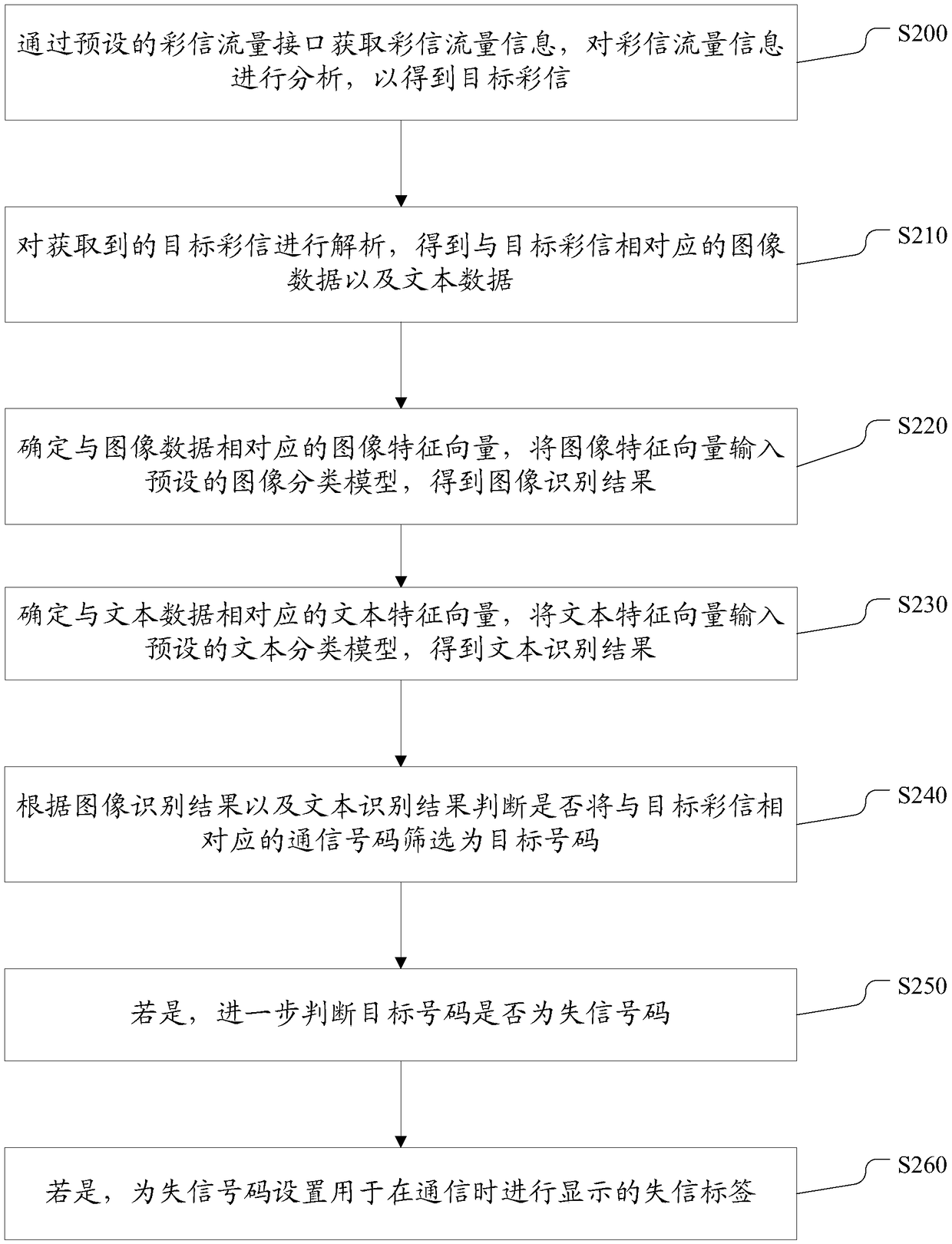 Method and device for displaying dishonest number