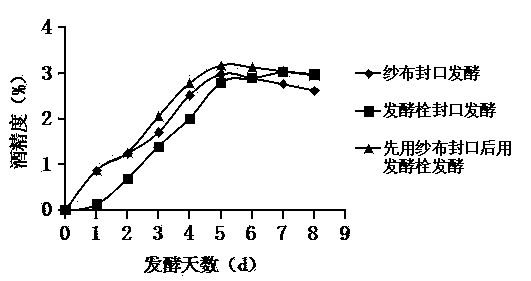 Sea-buckthorn fruit vinegar and preparation method thereof