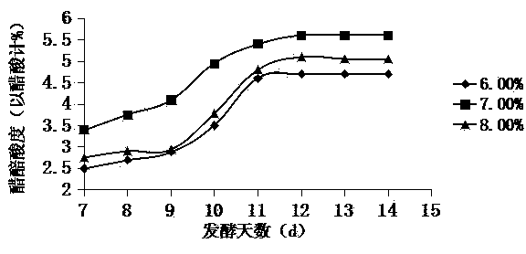 Sea-buckthorn fruit vinegar and preparation method thereof