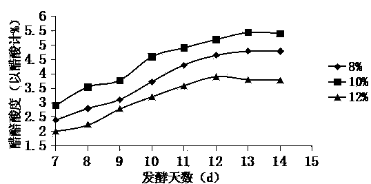 Sea-buckthorn fruit vinegar and preparation method thereof