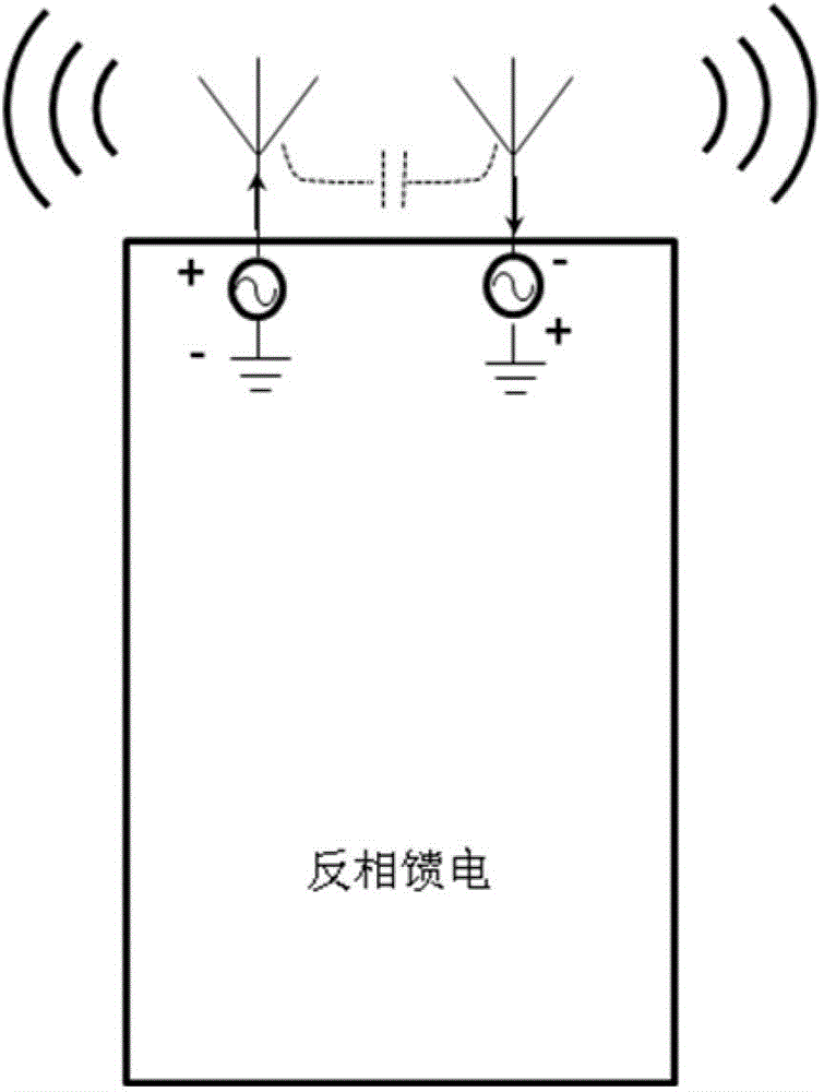 Method for greatly improving antenna isolation and antenna