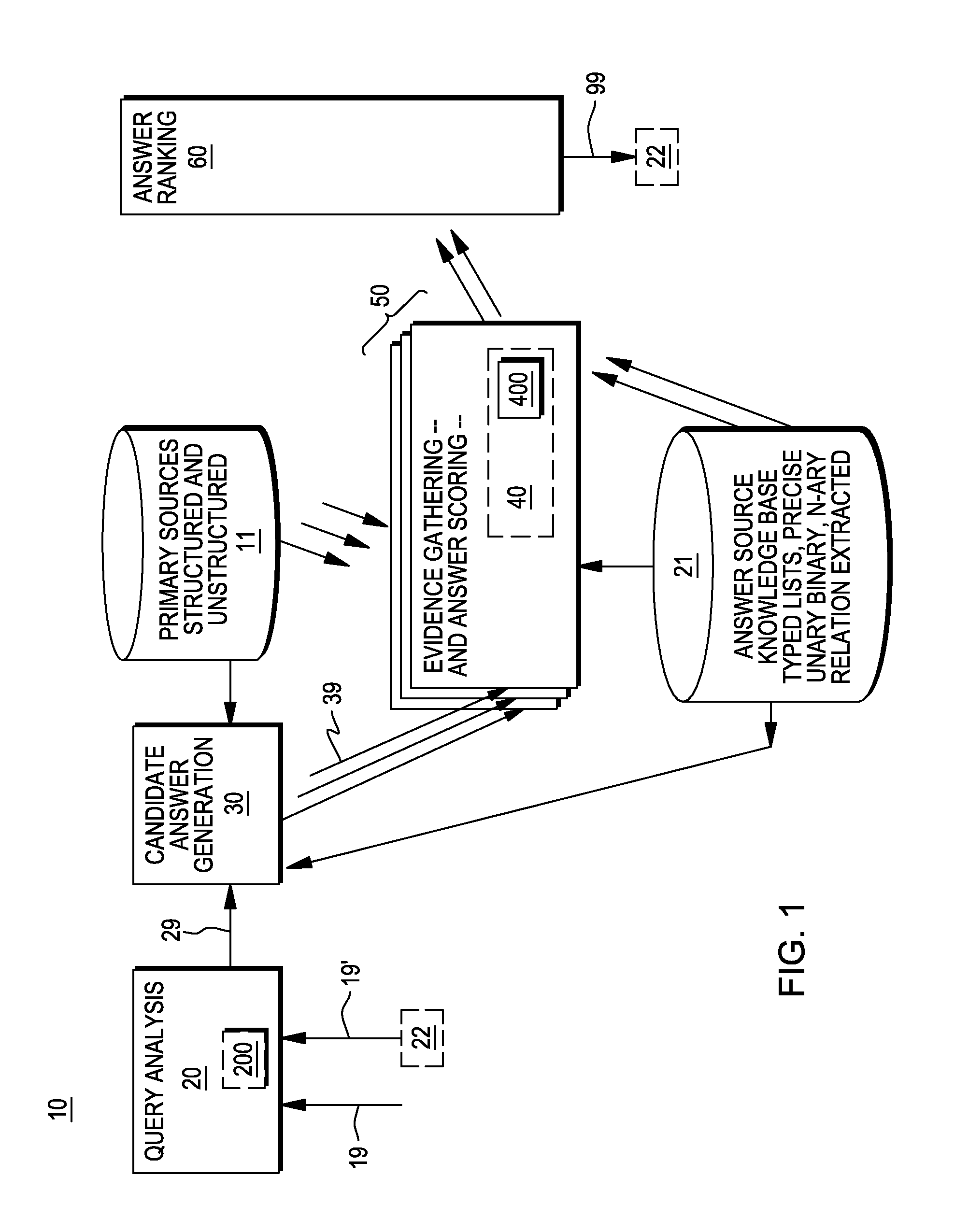 Providing question and answers with deferred type evaluation using text with limited structure