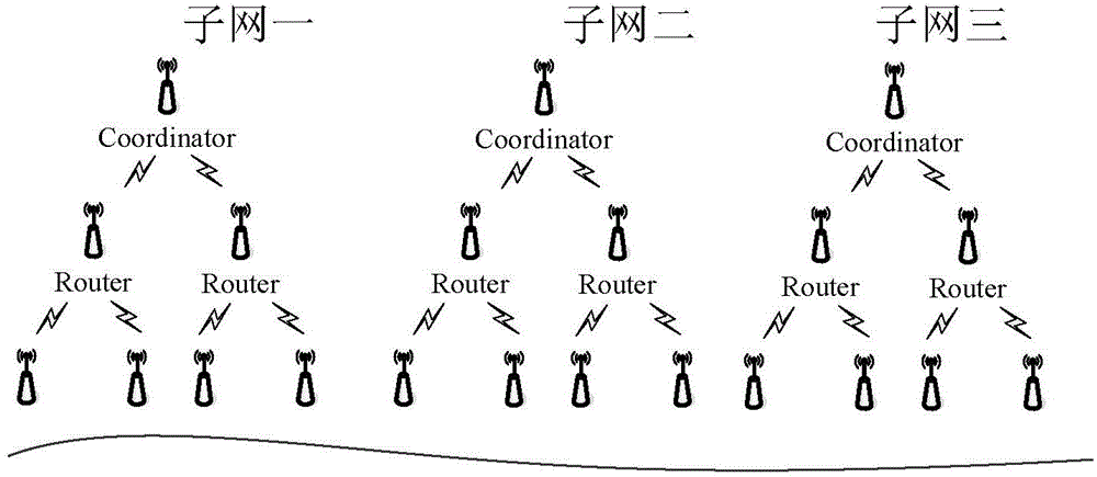 Wireless chain-type transmission system