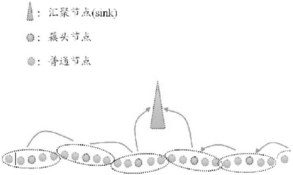 Wireless chain-type transmission system