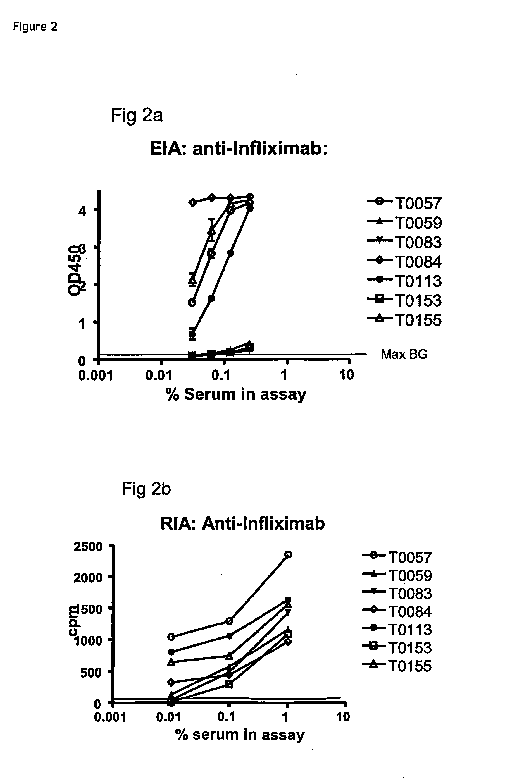 Method for detecting Anti-drug antibodies