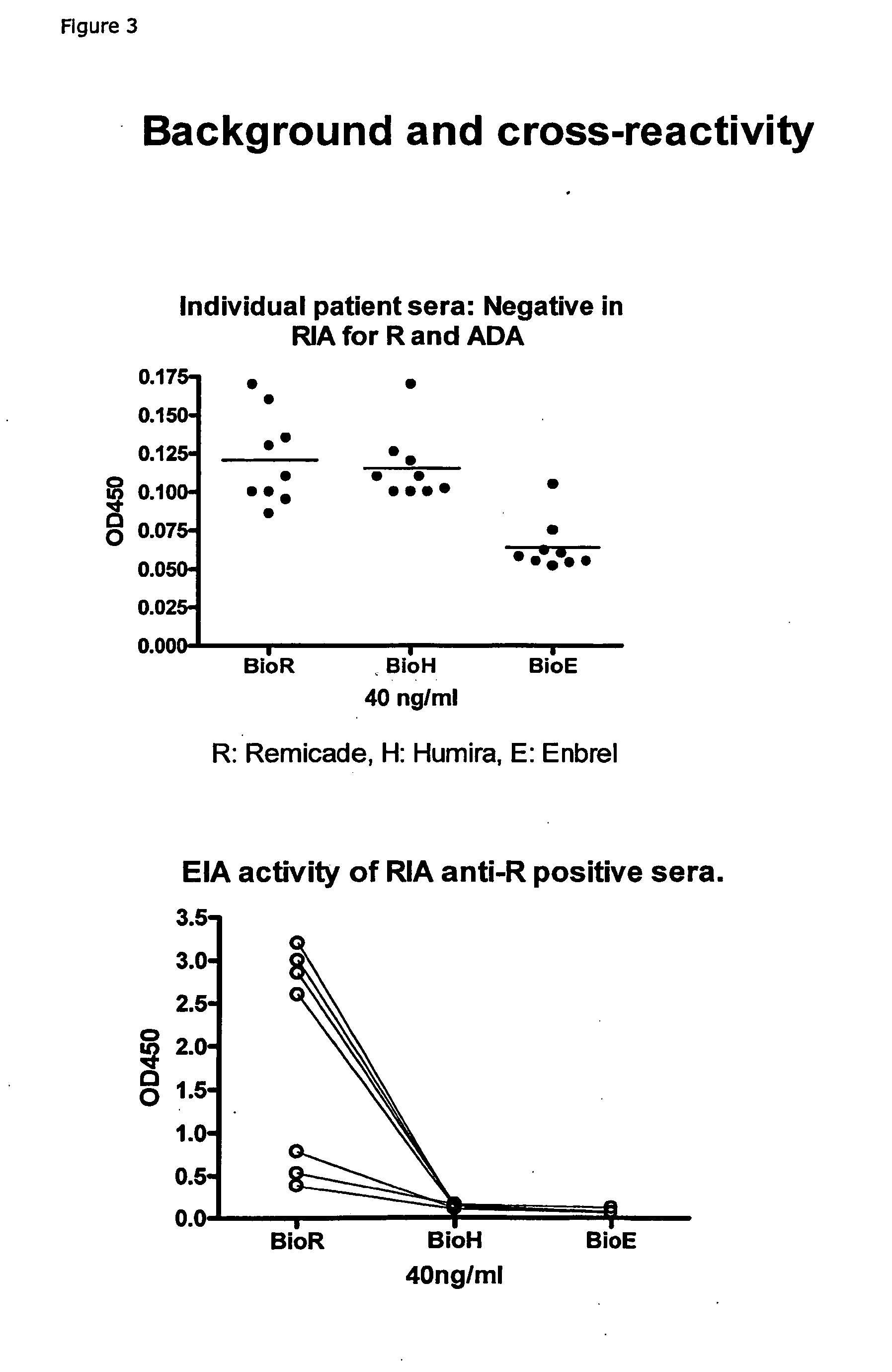 Method for detecting Anti-drug antibodies