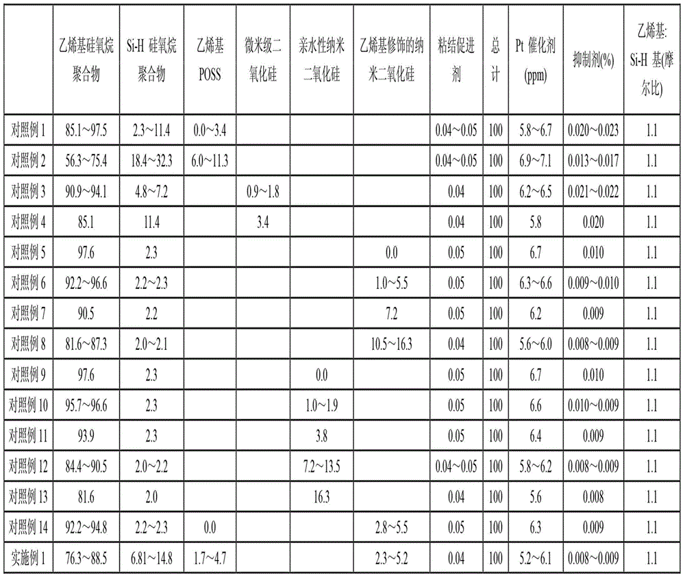 Organic silicon composition and application thereof