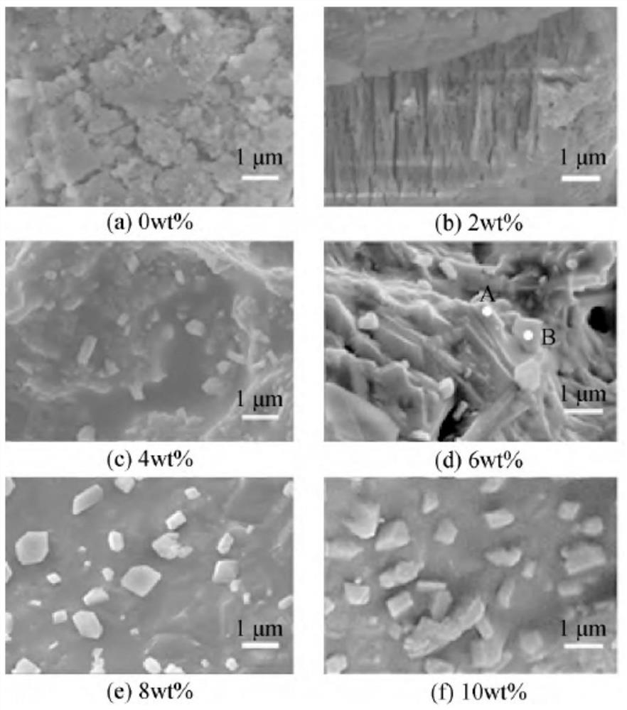 Method for preparing mullite from aluminum ash