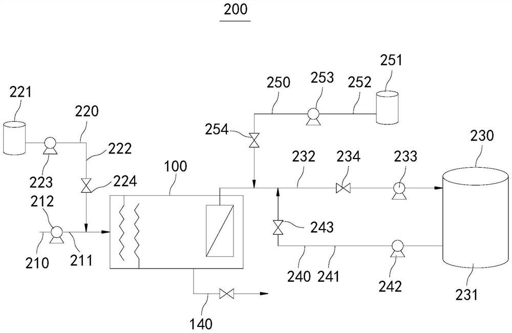 Membrane chemical reactor, water treatment system and water treatment method