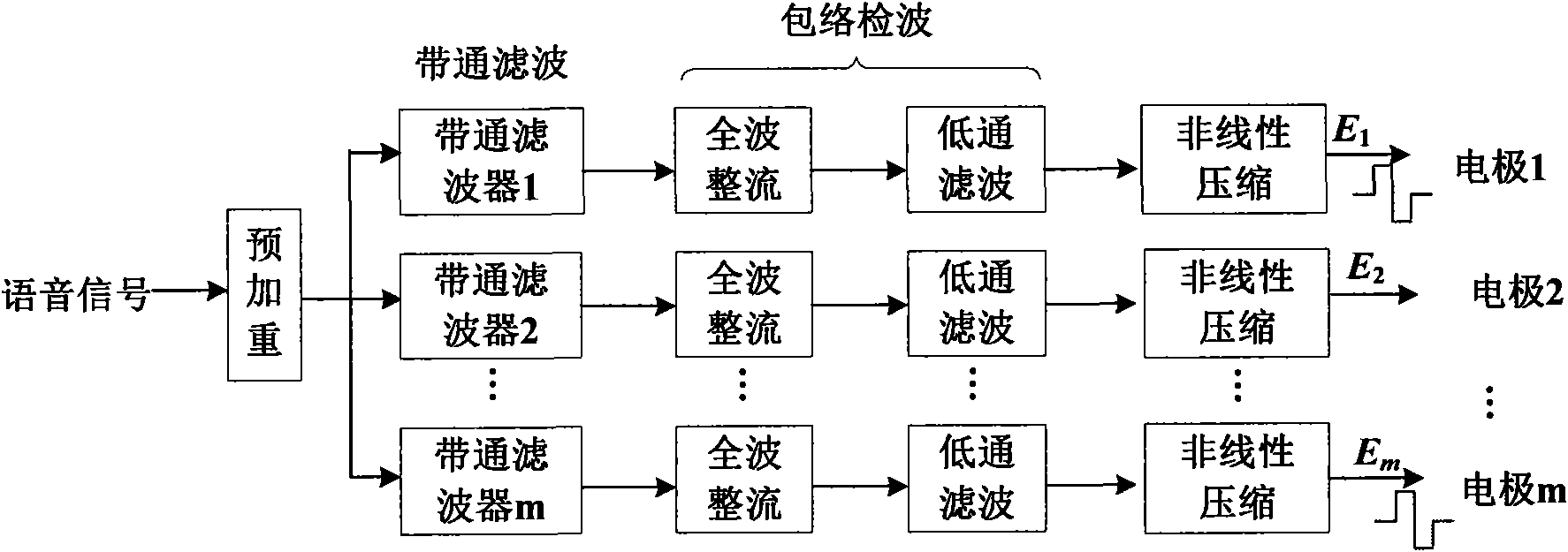 Voice processing method applied in electronic ear