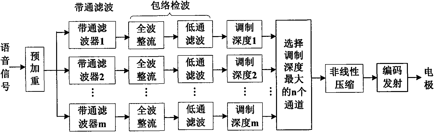 Voice processing method applied in electronic ear