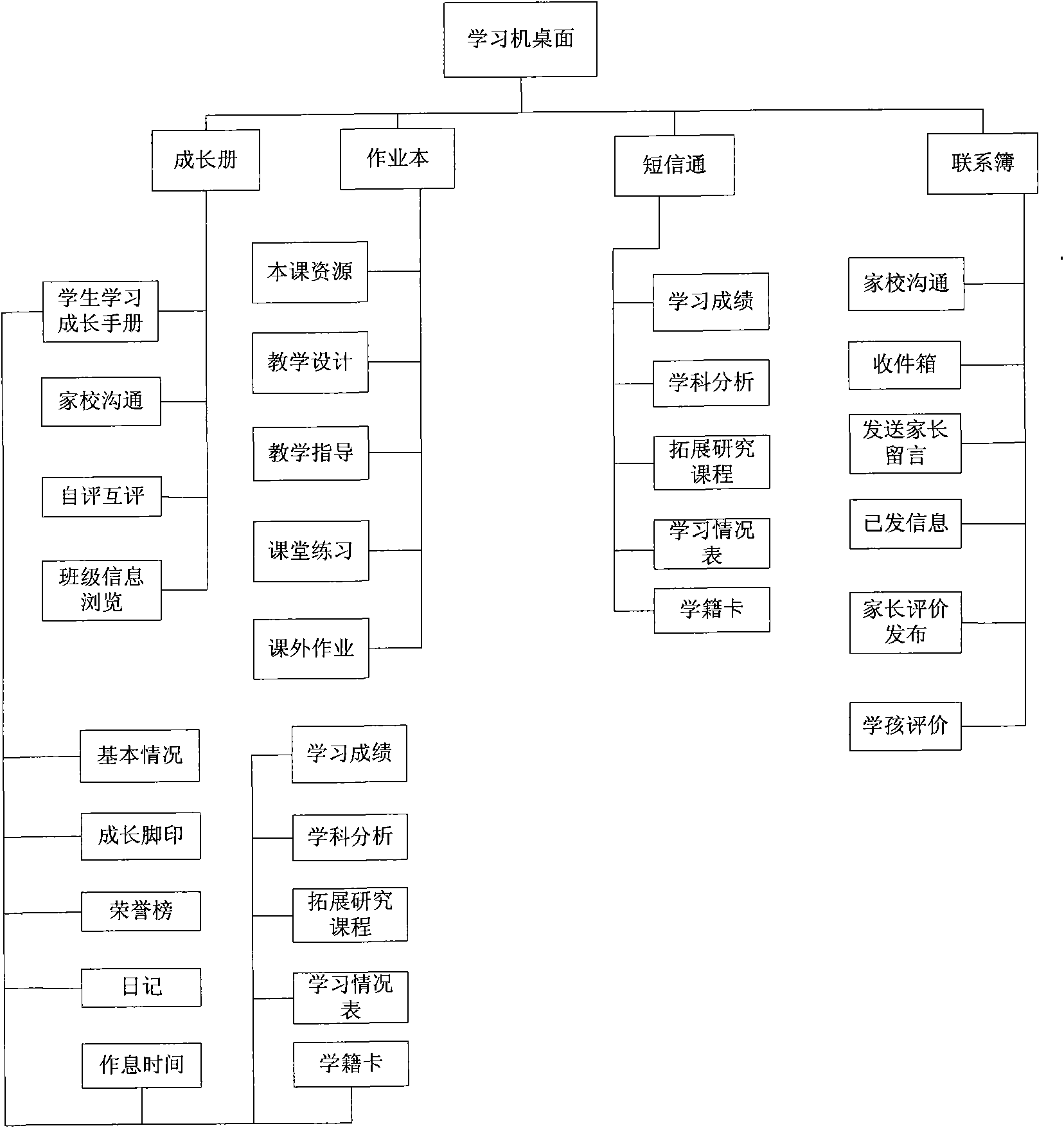 Learning machine with communication function