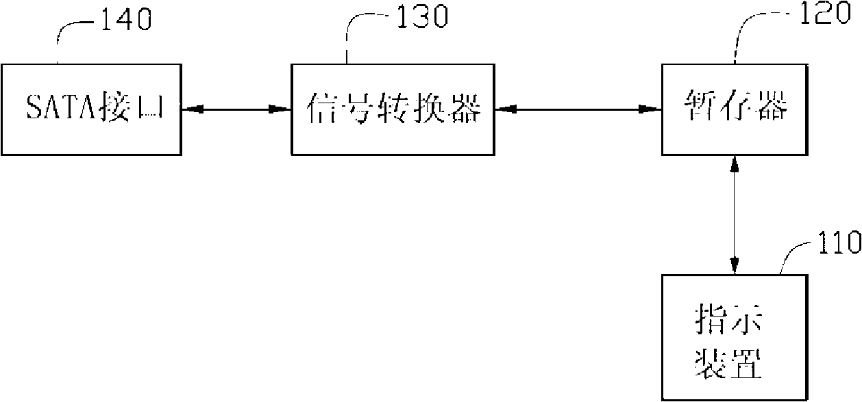 SATA interface test device and test method