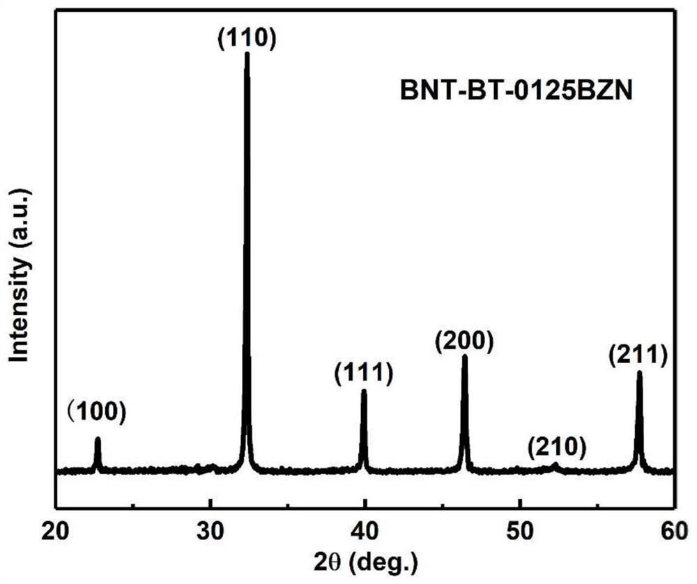 A bismuth sodium titanate-based transparent ceramic material and its preparation method and application