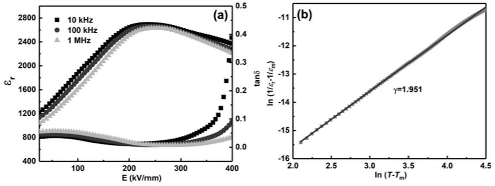 A bismuth sodium titanate-based transparent ceramic material and its preparation method and application