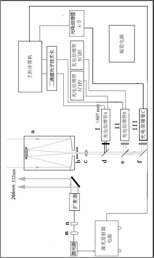 Atmospheric sulfur dioxide and ozone profile Raman-Rayleigh/Lamy multifunctional laser radar measuring device and detection method