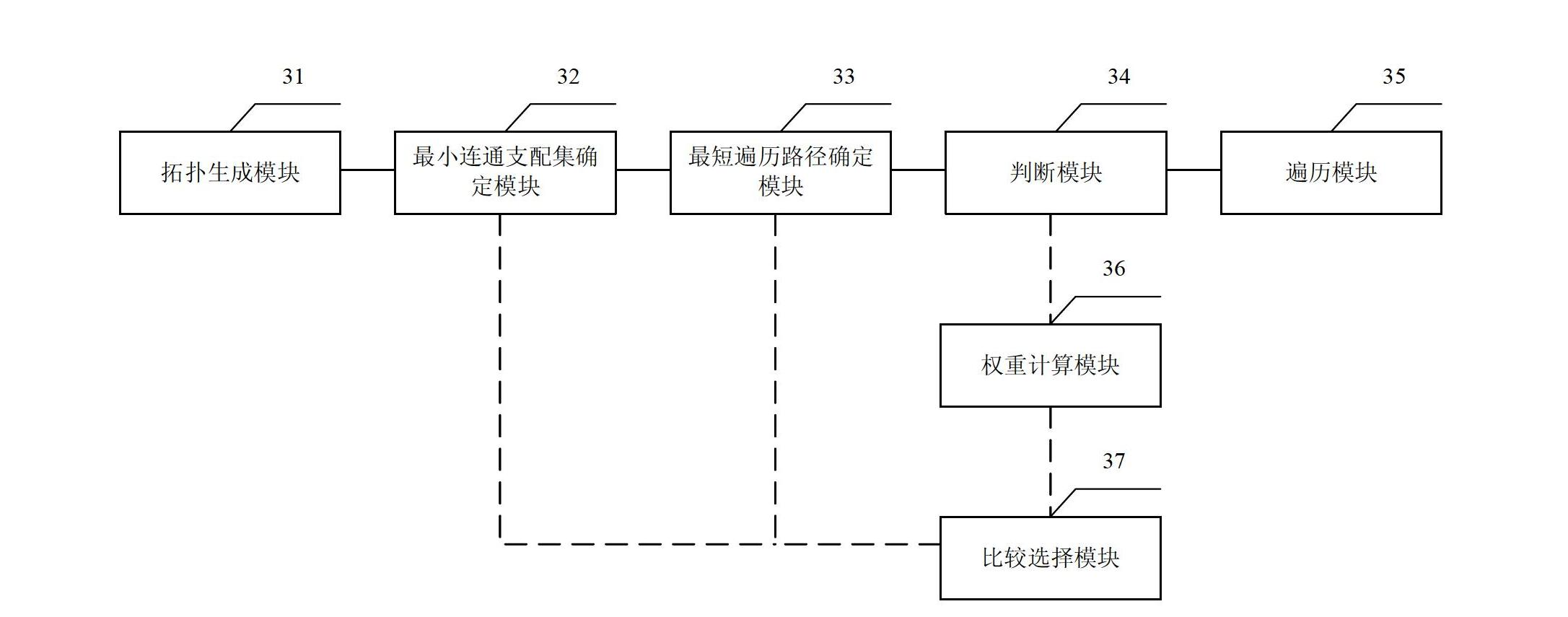 Method and device for collecting data by sink nodes of wireless sensor network