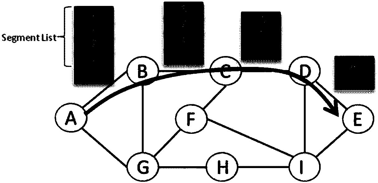 Method and device for achieve bidirectional segment routing tunnel