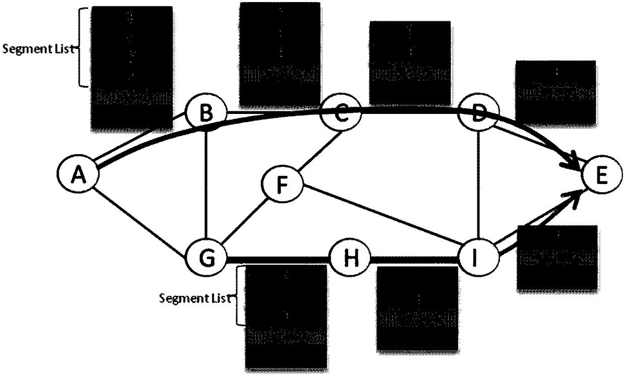 Method and device for achieve bidirectional segment routing tunnel