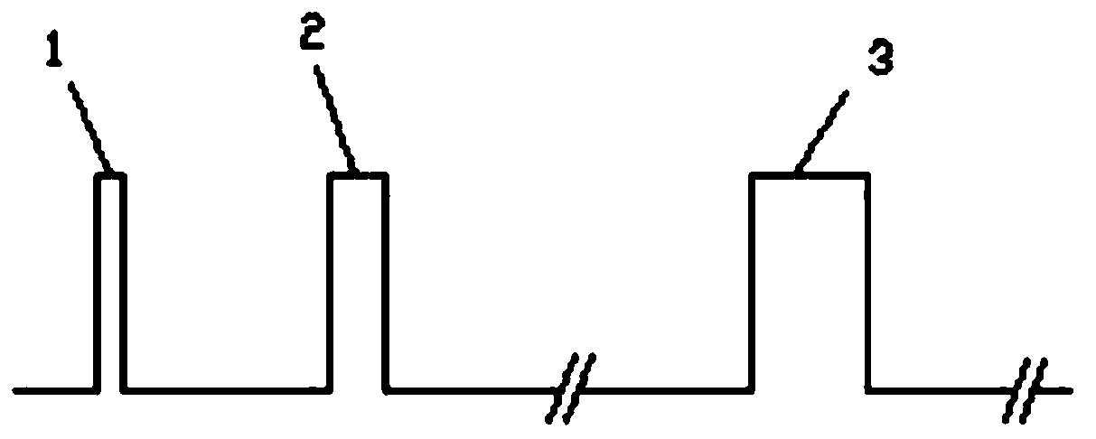 Method of multi-range to synthetize full-range panoramic test pulses