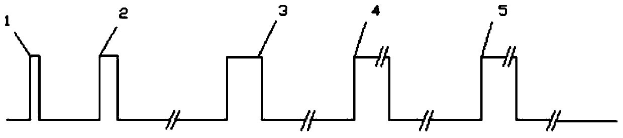 Method of multi-range to synthetize full-range panoramic test pulses