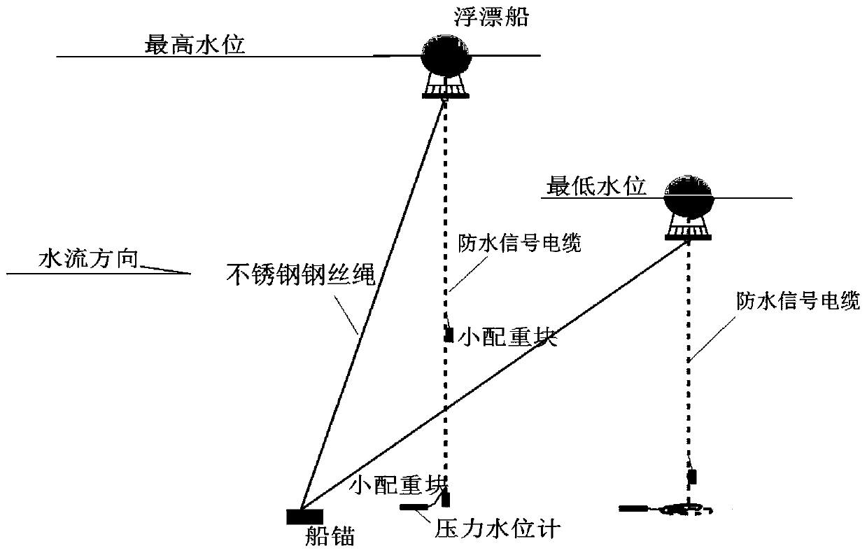 Monitoring device for mechanism of influence of deep and large reservoir construction on water temperature, and monitoring method of monitoring device