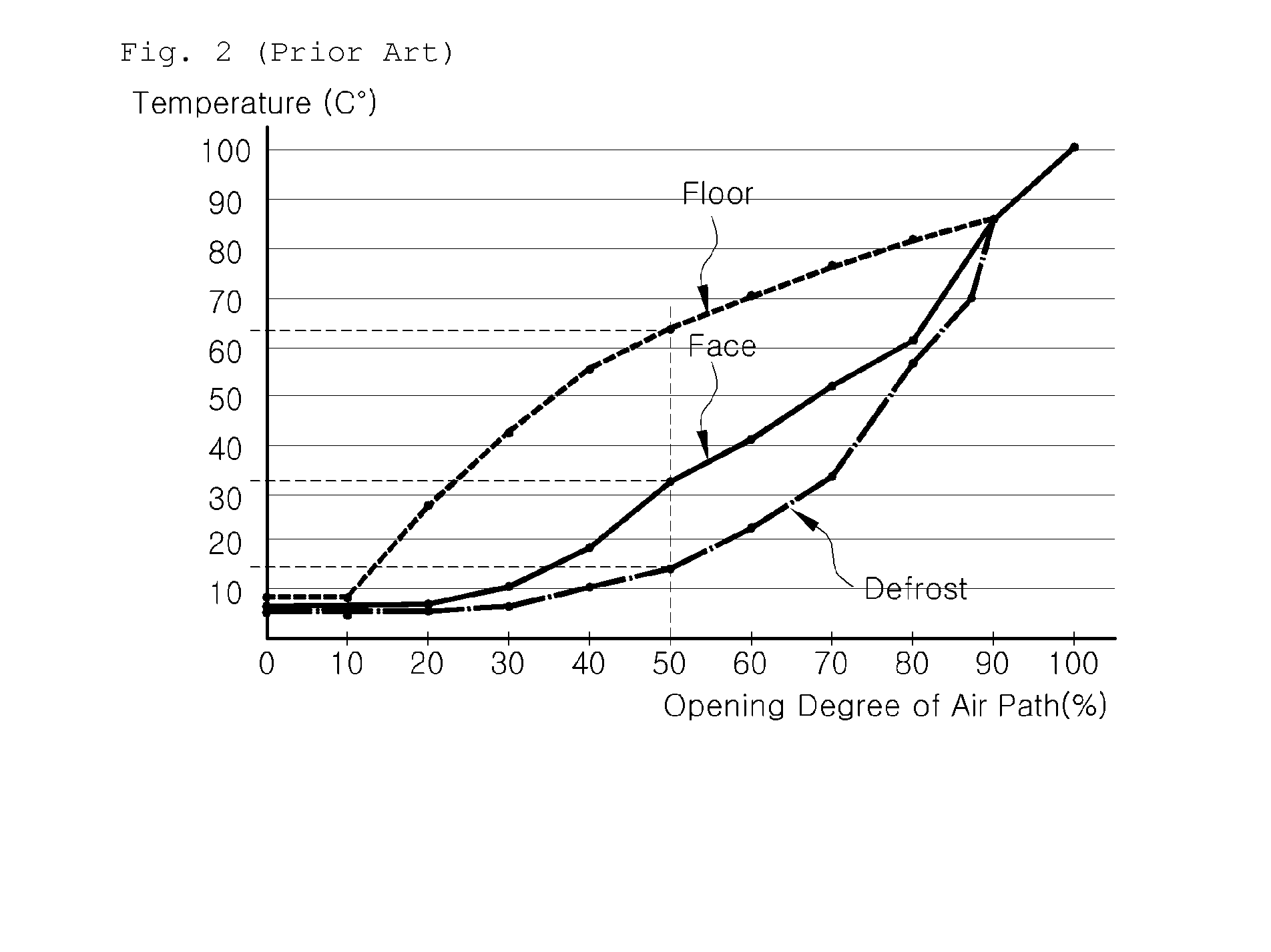 Air conditioning system for motor vehicles