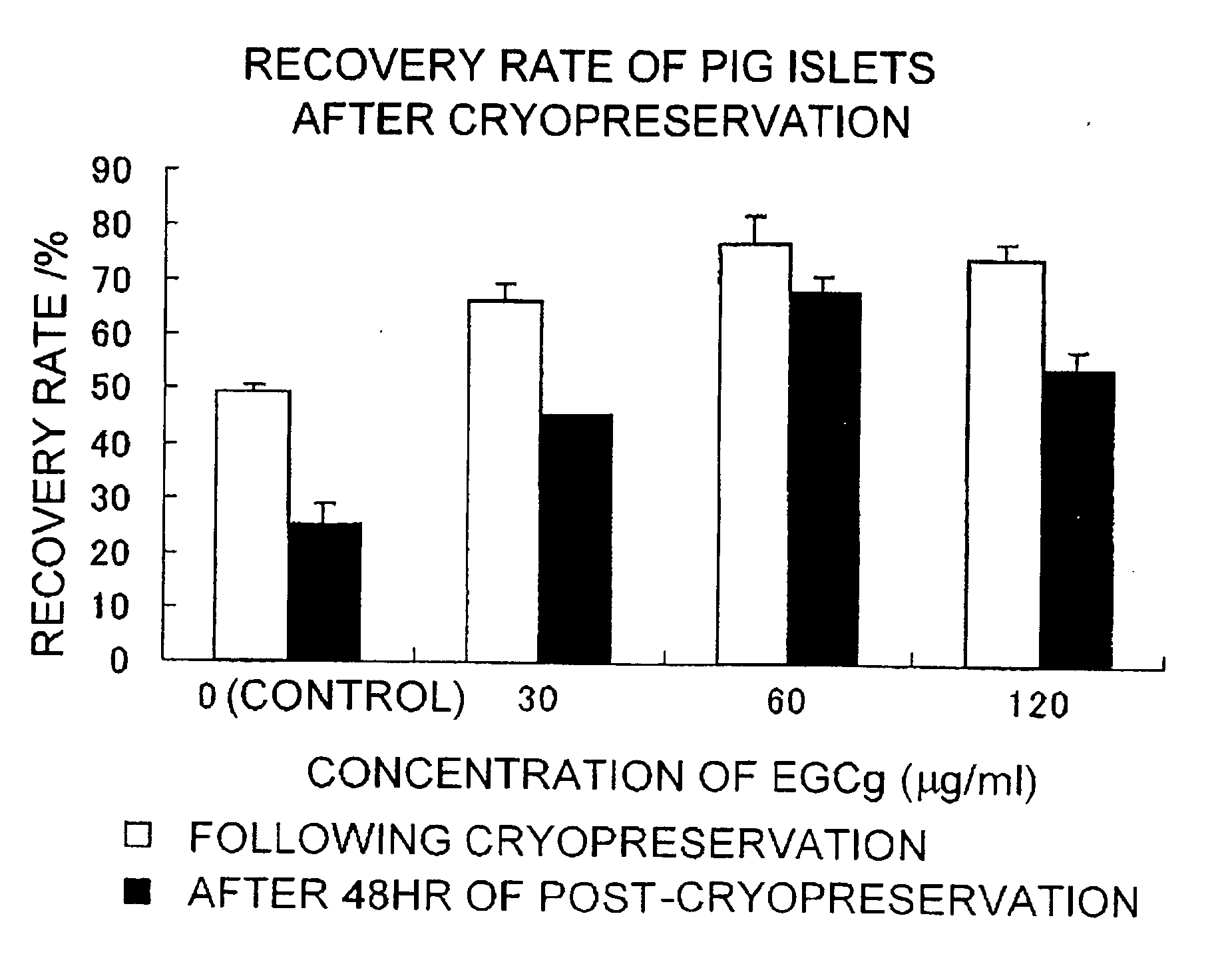 Cryopreservation medium and cryopreservation method for tissues and cells