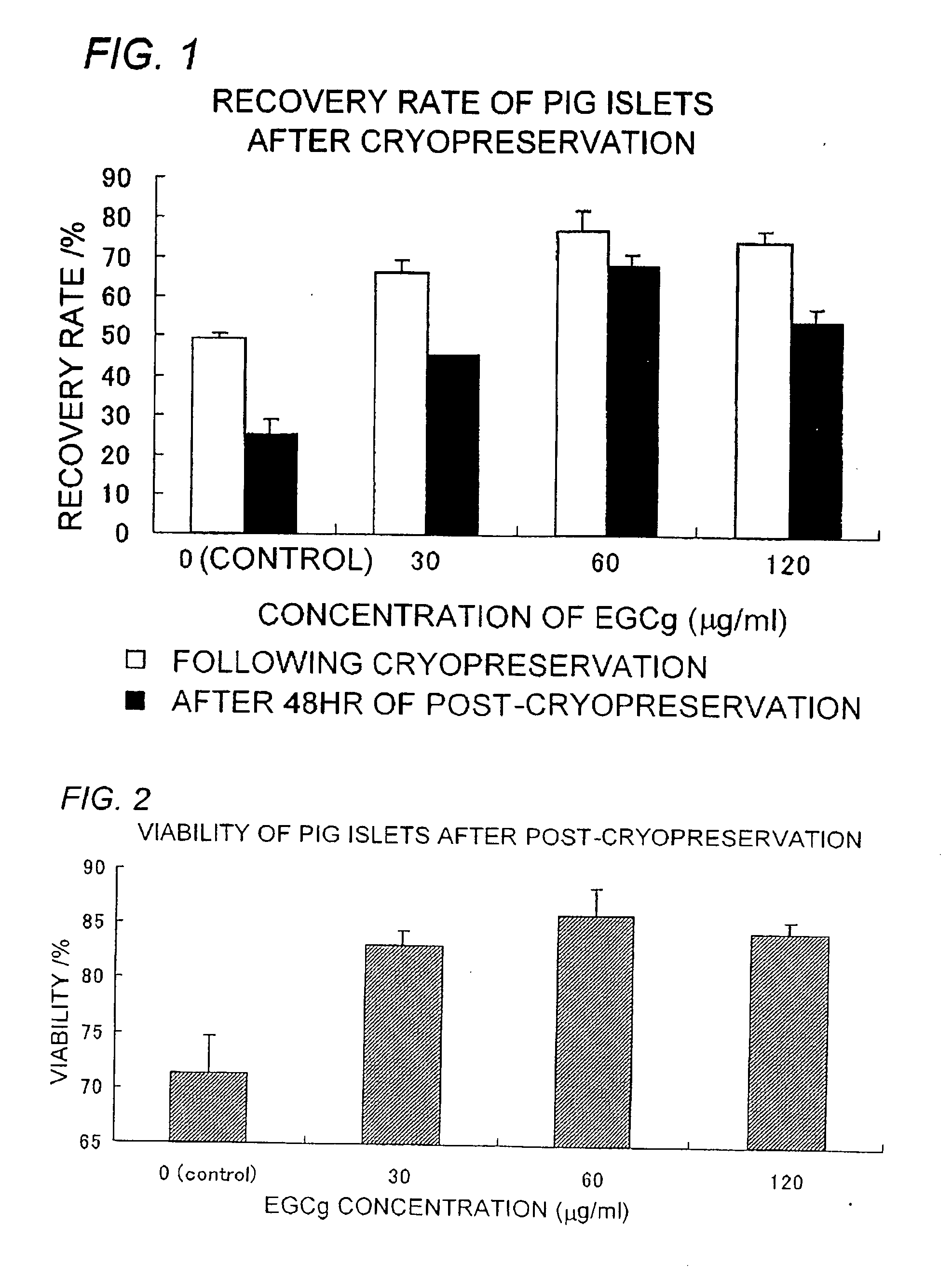 Cryopreservation medium and cryopreservation method for tissues and cells