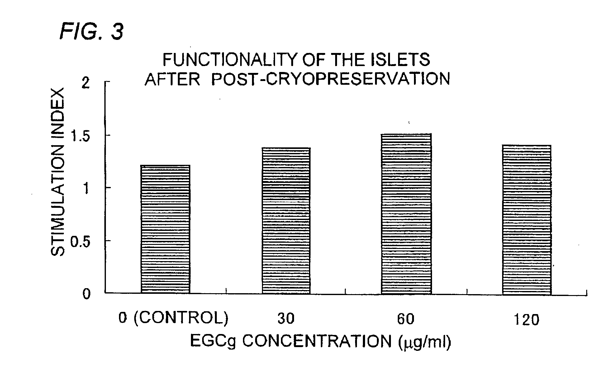 Cryopreservation medium and cryopreservation method for tissues and cells