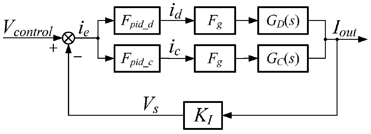 A kind of bidirectional dc-dc converter