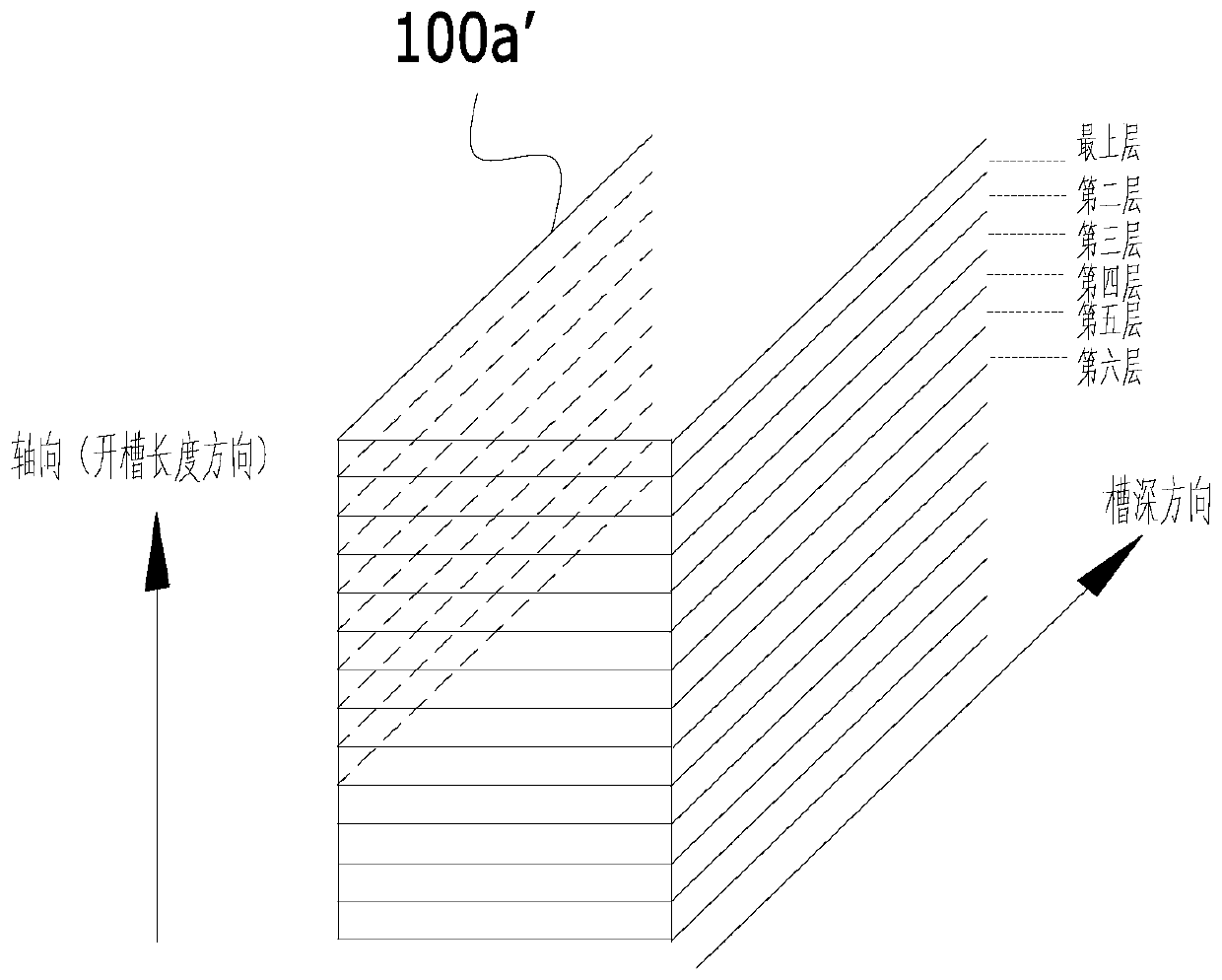 Pressure accumulator device for armature liquid insulation rotary baking curing