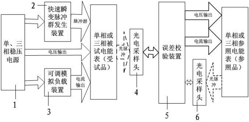 EFT/B (Electrical Fast Transient-Burst) noise immunity testing system under on-load condition of electric energy meter