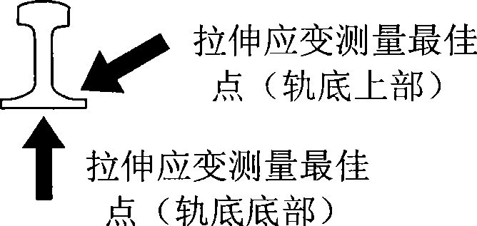 Vehicle axle counting method based on steel rail deformation / stress parameters