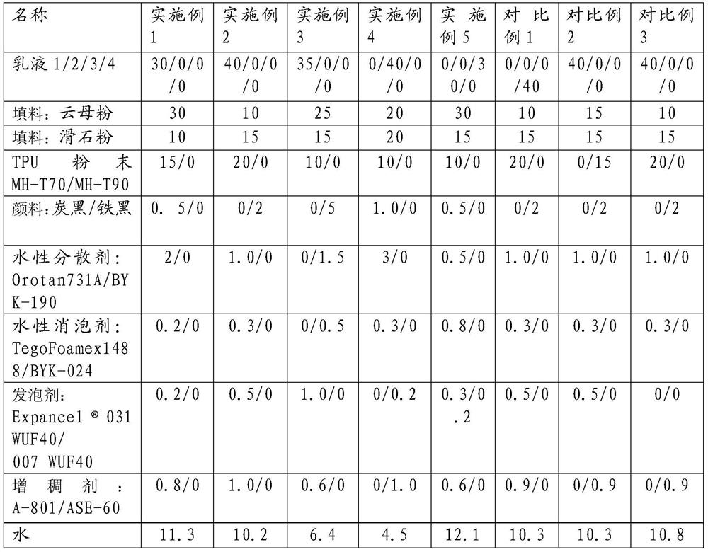 A kind of water-based damping coating and its application in automobile field