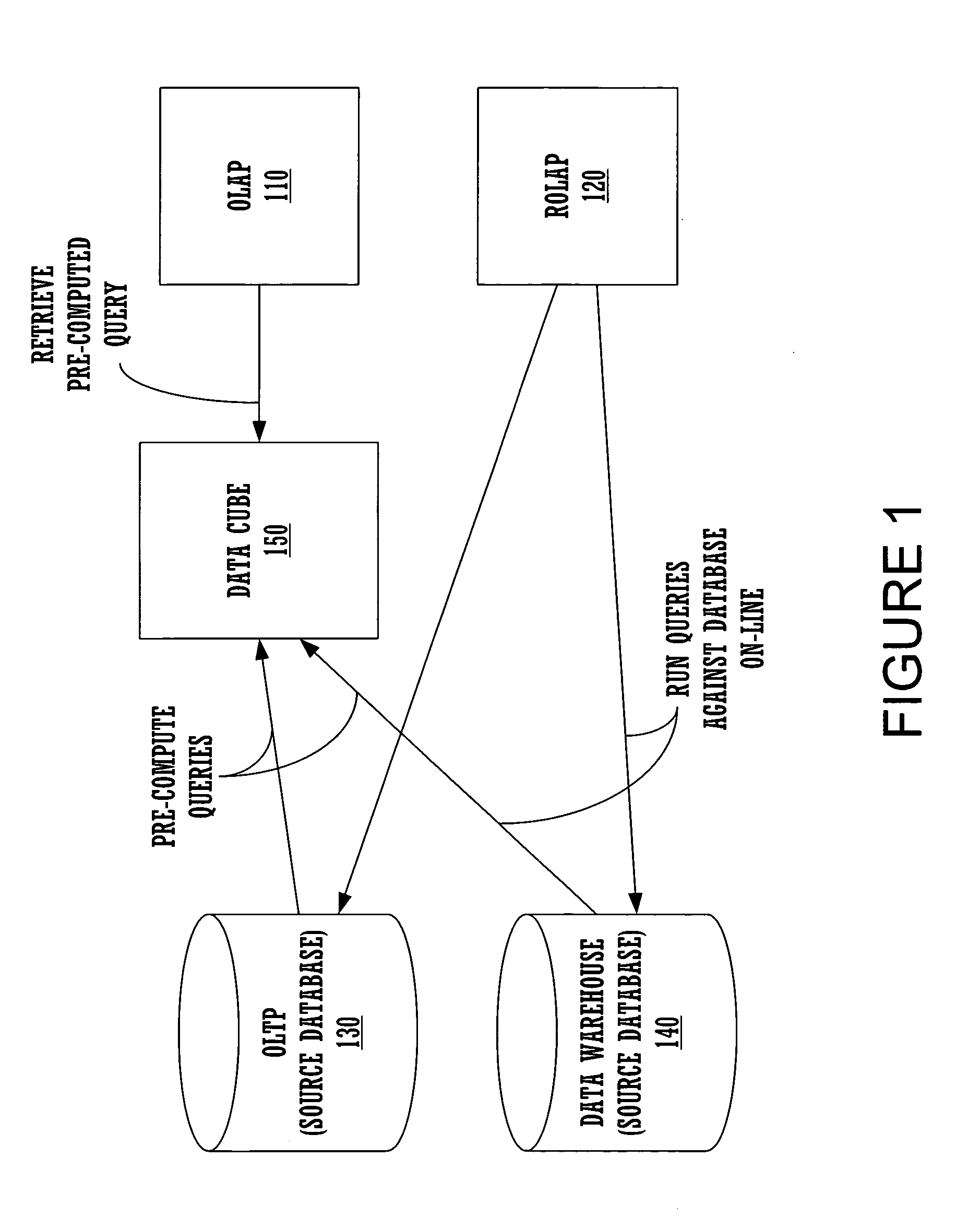 Enhanced ad-hoc query aggregation