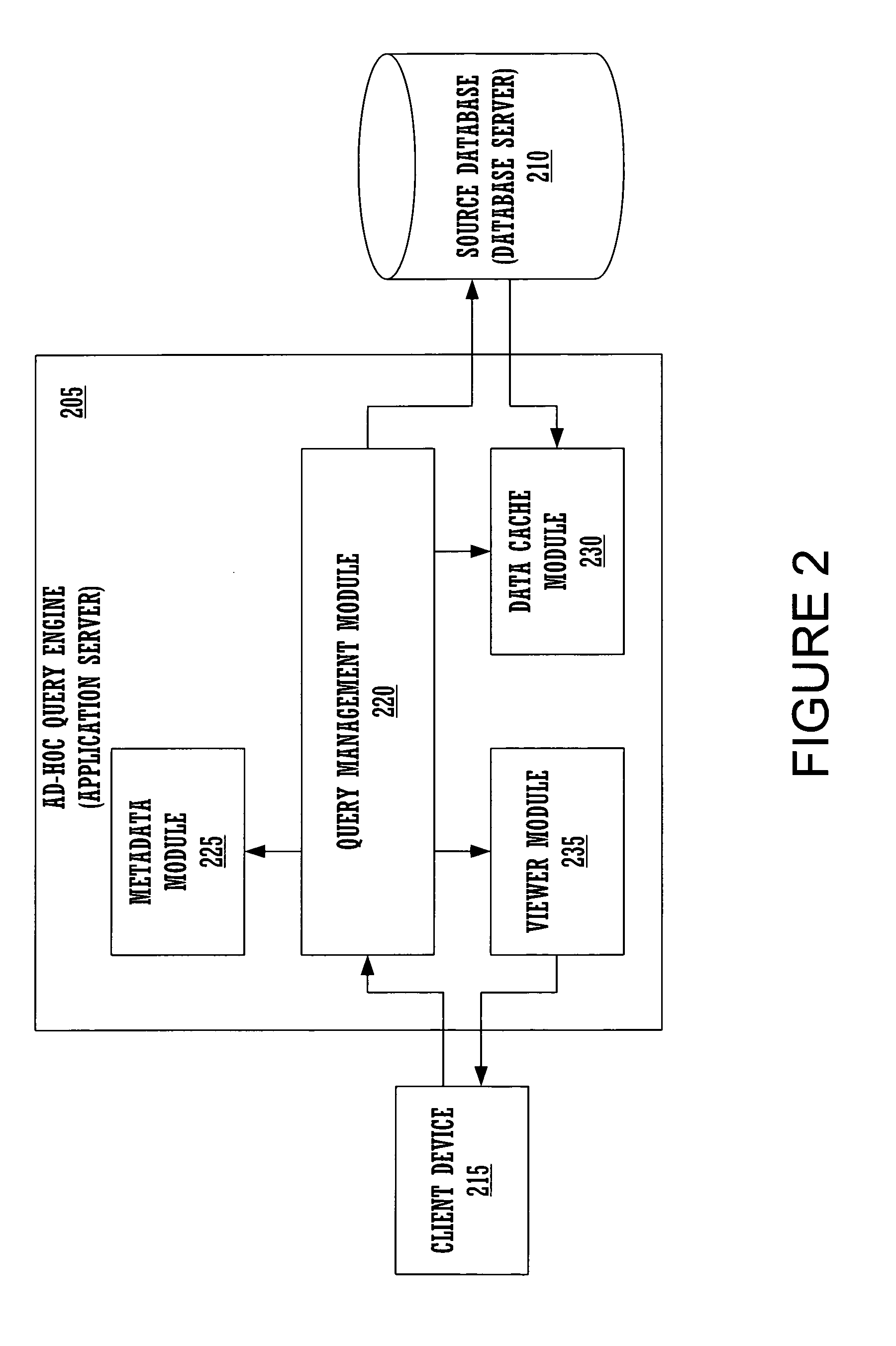 Enhanced ad-hoc query aggregation