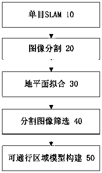 Small robot indoor passable area obtaining method and device